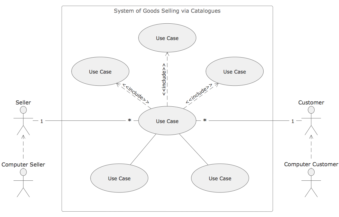 free use case diagram template